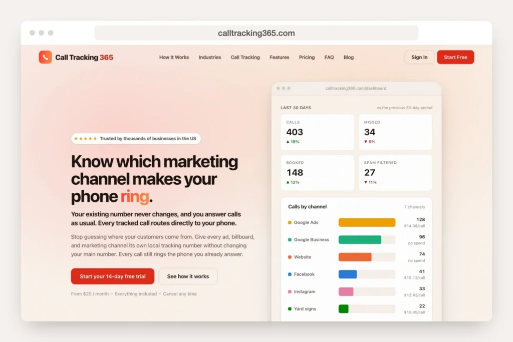 Browser window displaying calltracking365.com home page for Greenwich recent work